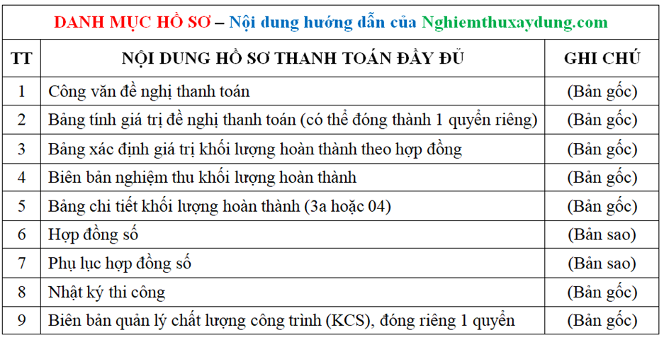 Quá trình nội dung thanh toán xây dựng gồm những gì? nghiemthuxaydung.com